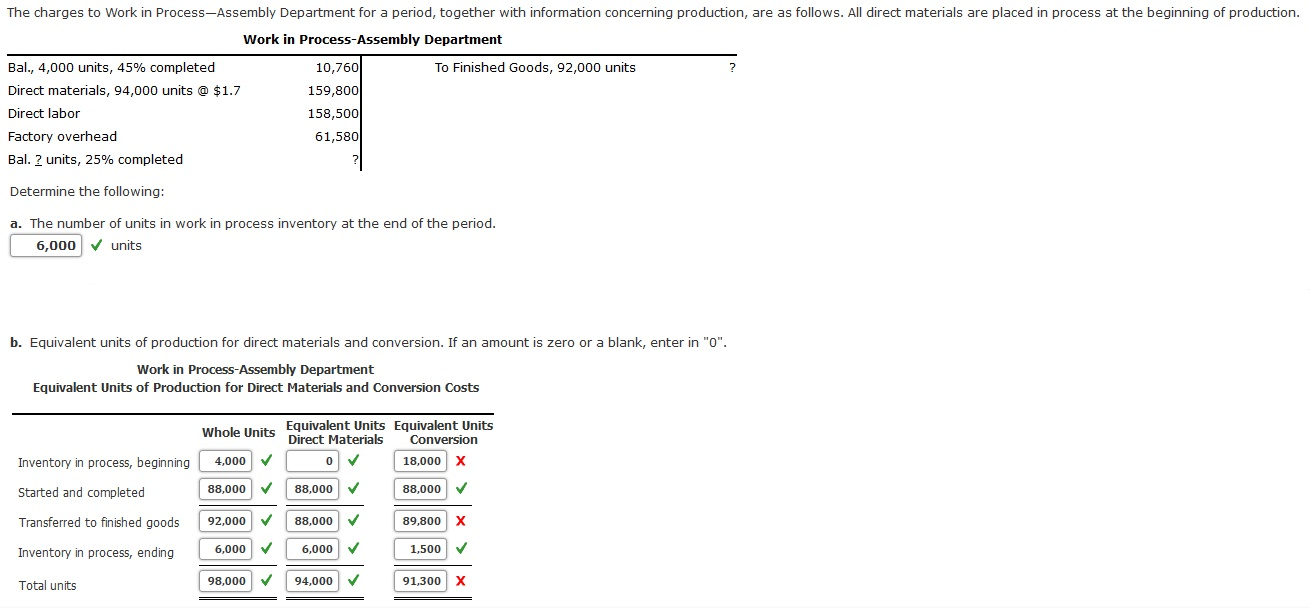 Solved The charges to Work in ProcessAssembly Department
