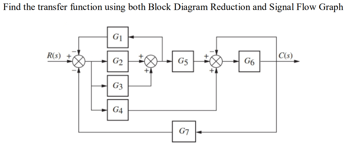 Solved Find the transfer function using both Block Diagram | Chegg.com