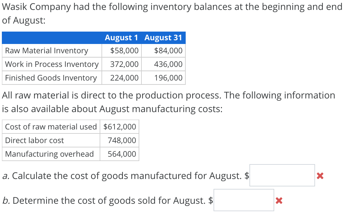 Solved Wasik Company had the following inventory balances at