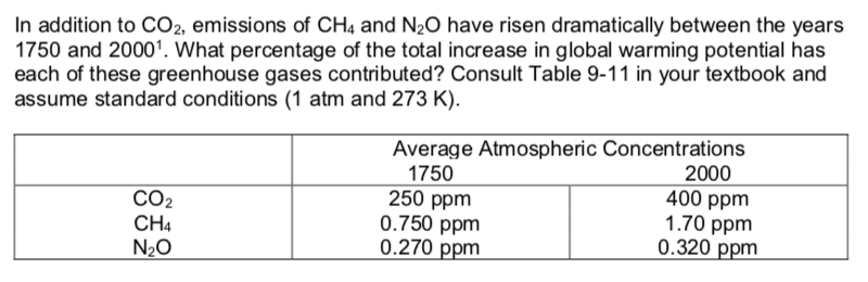 TABLE 9-11 Global warming potentials (GWPs) relative | Chegg.com