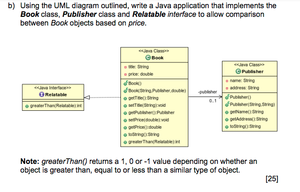 Solved B) Using The UML Diagram Outlined, Write A Java | Chegg.com