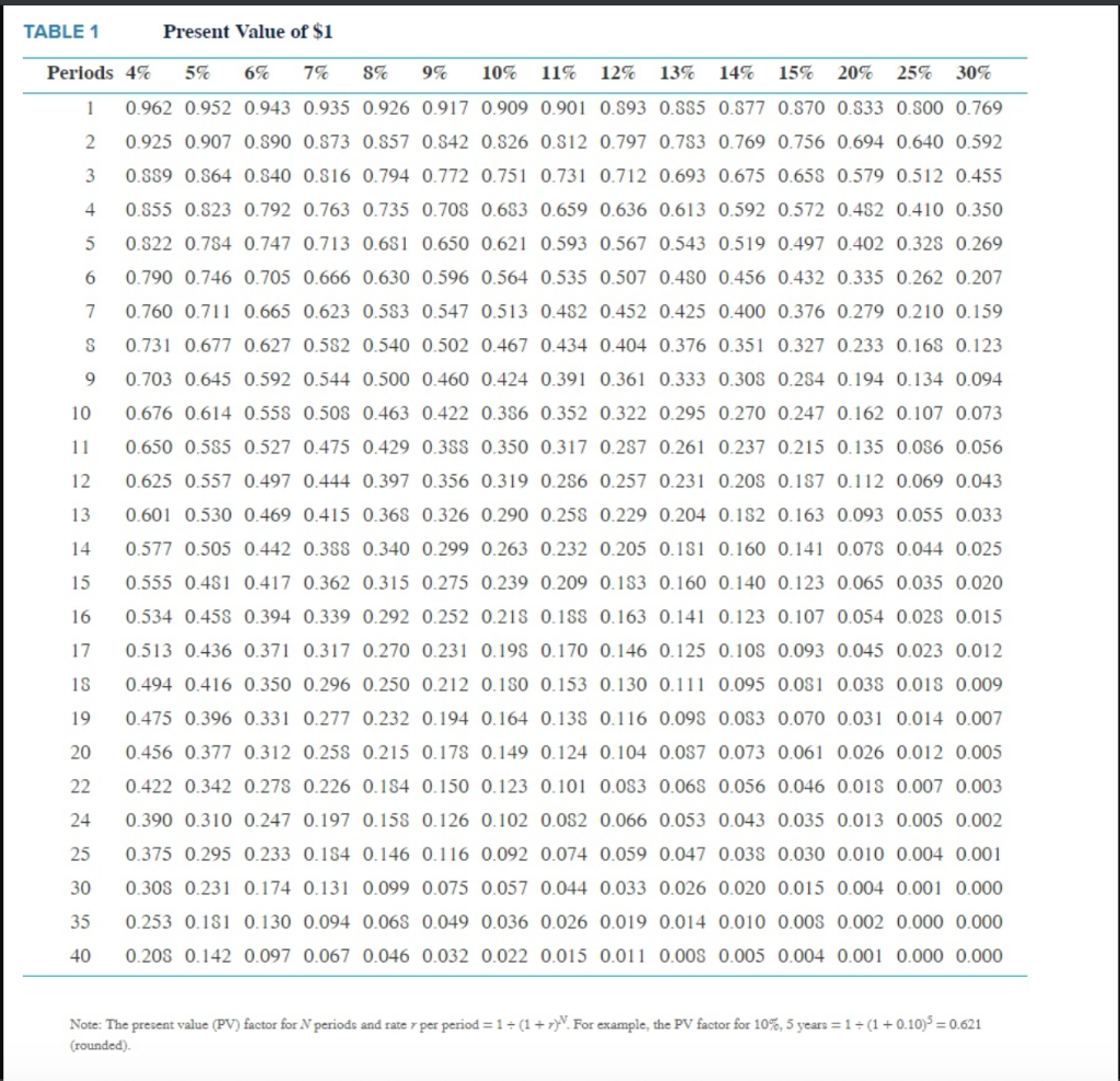 Solved what is the present value of $2,000 to be received 2 | Chegg.com