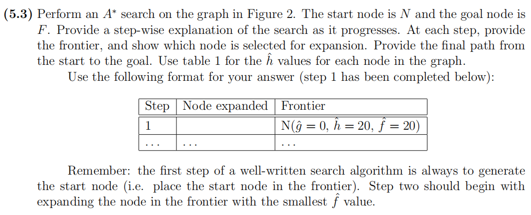 Solved Question 5 Consider the graph provided in Figure 2, | Chegg.com