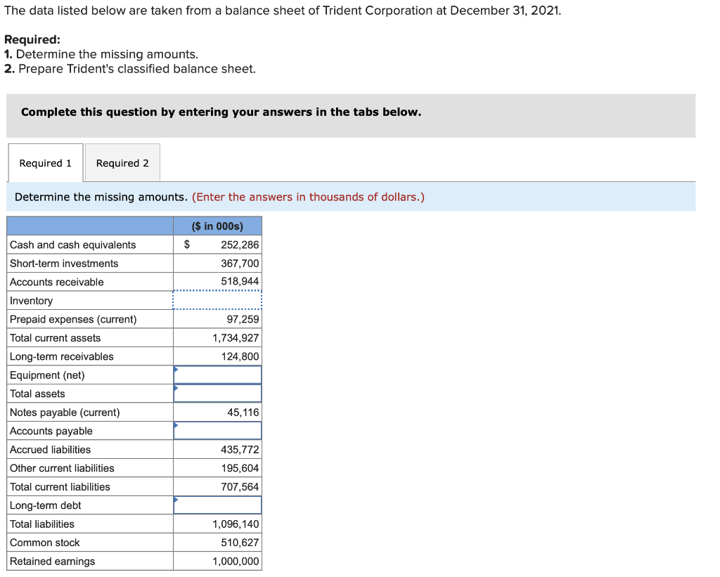 Solved The data listed below are taken from a balance sheet