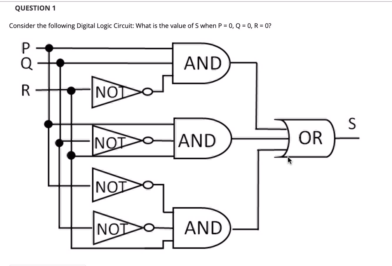 Solved QUESTION 1 Consider The Following Digital Logic | Chegg.com