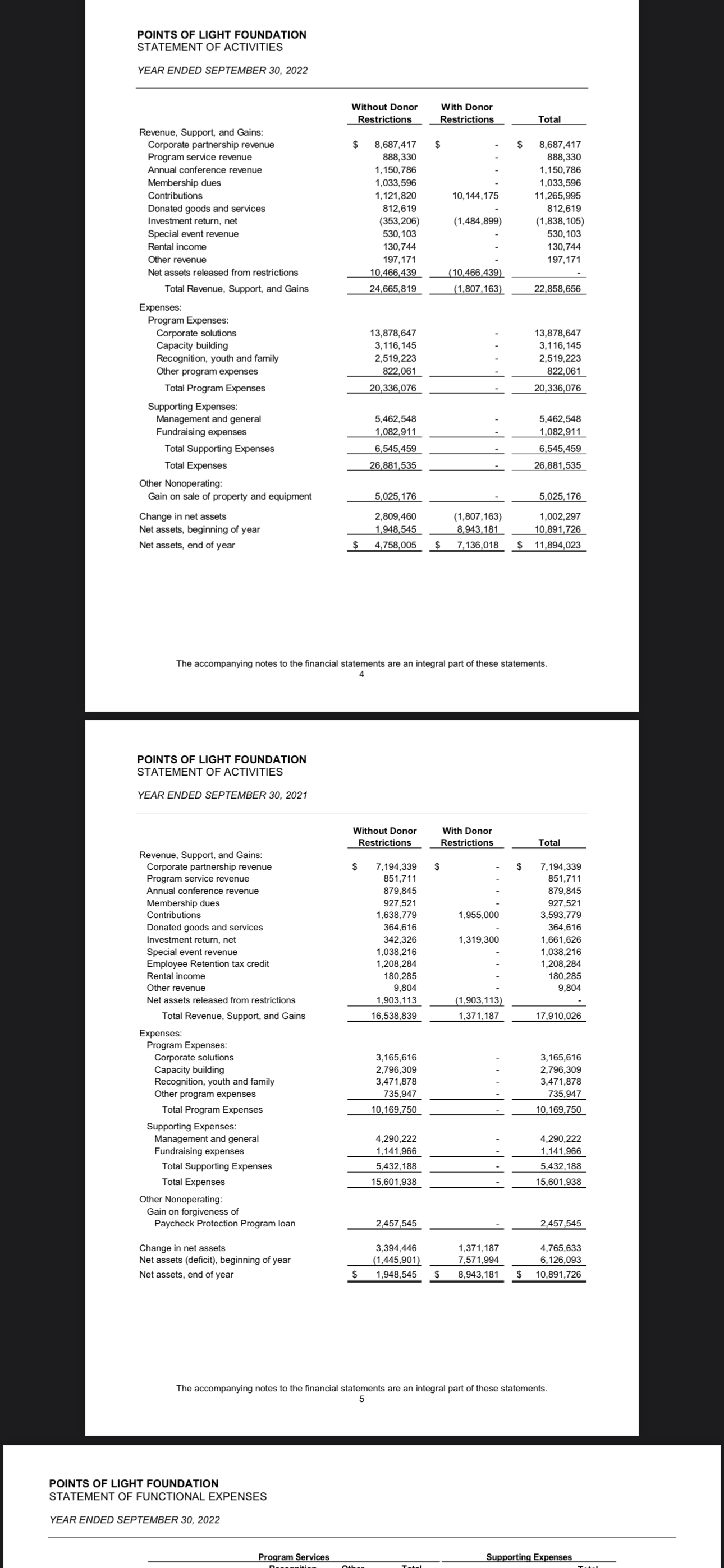 POINTS OF LIGHT FOUNDATION sPOINTS OF LIGHT
