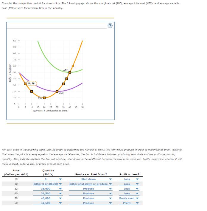 Solved Consider the competitive market for dress shirts. The