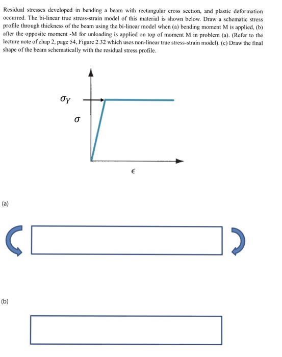 Solved Residual stresses developed in bending a beam with | Chegg.com
