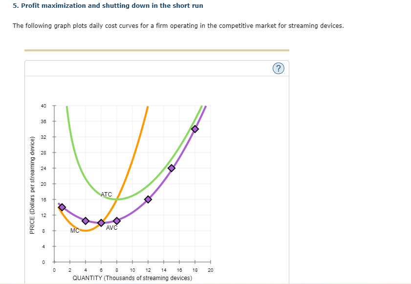 Solved 5 Profit Maximization And Shutting Down In The Short Chegg