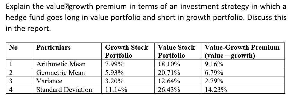 Solved Explain the value?growth premium in terms of an | Chegg.com