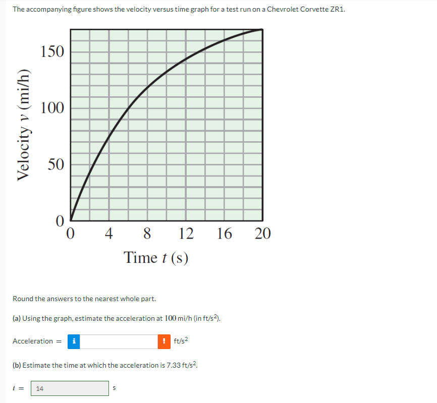 Solved The accompanying figure shows the velocity versus | Chegg.com