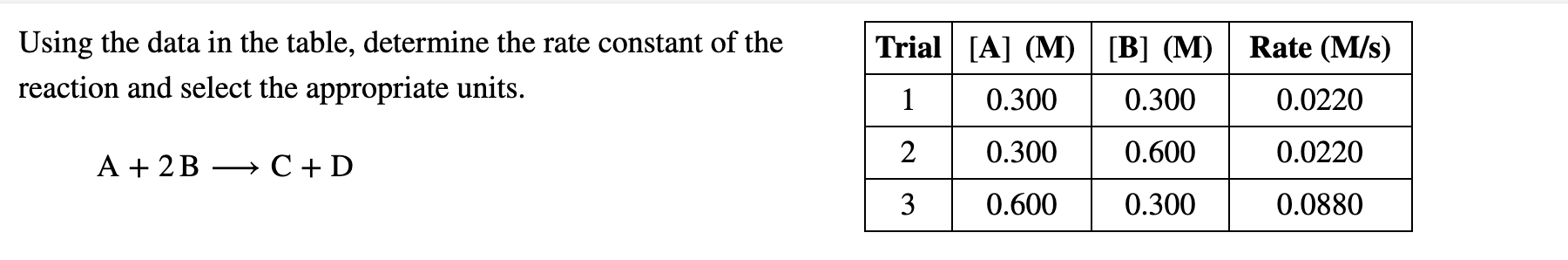 Solved Trial Using the data in the table, calculate the rate | Chegg.com