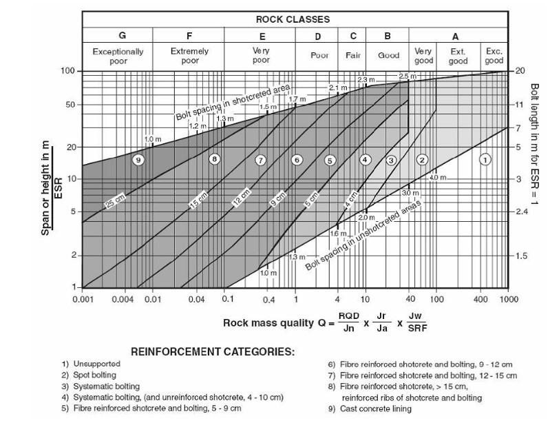 Solved A 7 m span underground for a haulageway in a mine is | Chegg.com