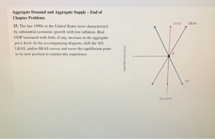 Solved Aggregate Demand And Aggregate Supply End Of Chapter Chegg Solved Aggregate Demand And Aggregate Supply End Of Chapter Chegg