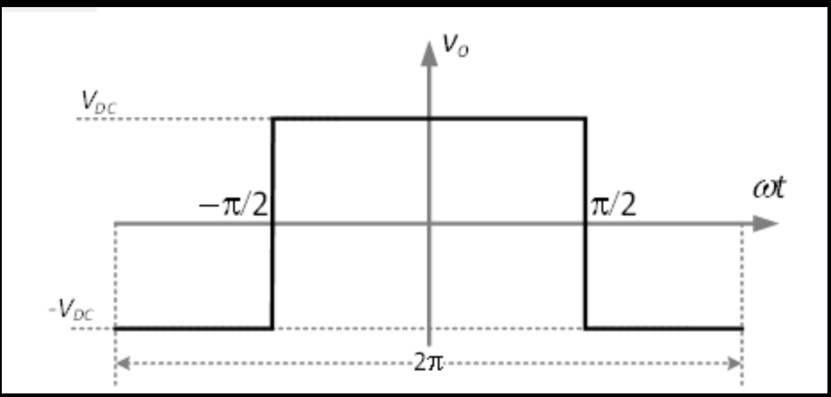 Solved How I can find the fourier series and | Chegg.com