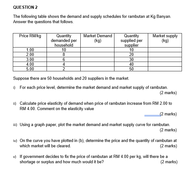 Solved QUESTION 2 The following table shows the demand and | Chegg.com