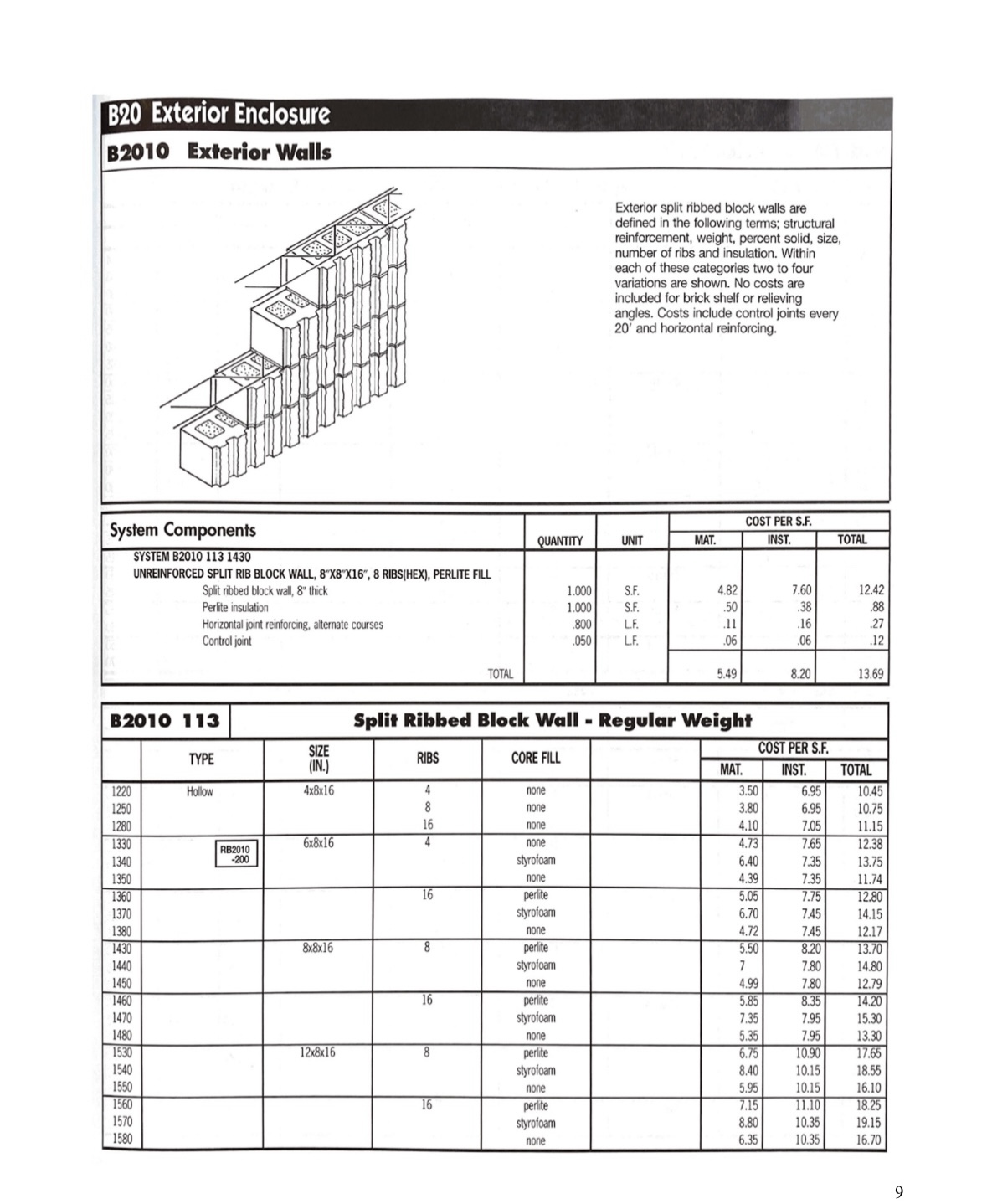 Solved Appendix I: Types of Ribbed Block WallGiven: A | Chegg.com