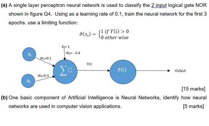 Solved (a) A single layer perceptron neural network is used | Chegg.com
