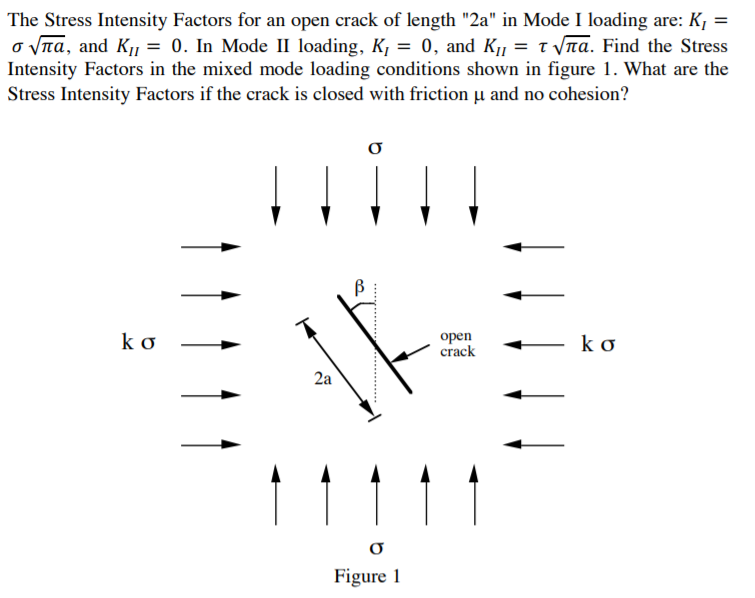 The Stress Intensity Factors for an open crack of | Chegg.com