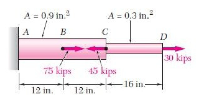 Solved Determine the deformation of the steel rod shown | Chegg.com