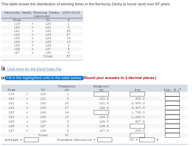 Solved This Table Shows The Distribution Of Winning Times In Chegg Com