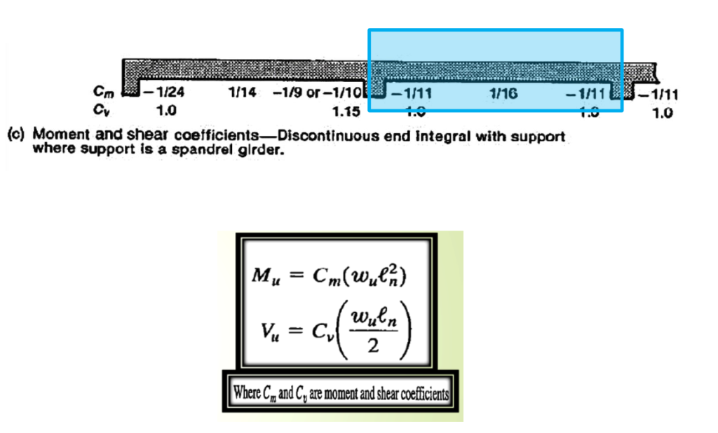 Excel Spreadsheet Slab Design Moment Coefficient Method Youtube