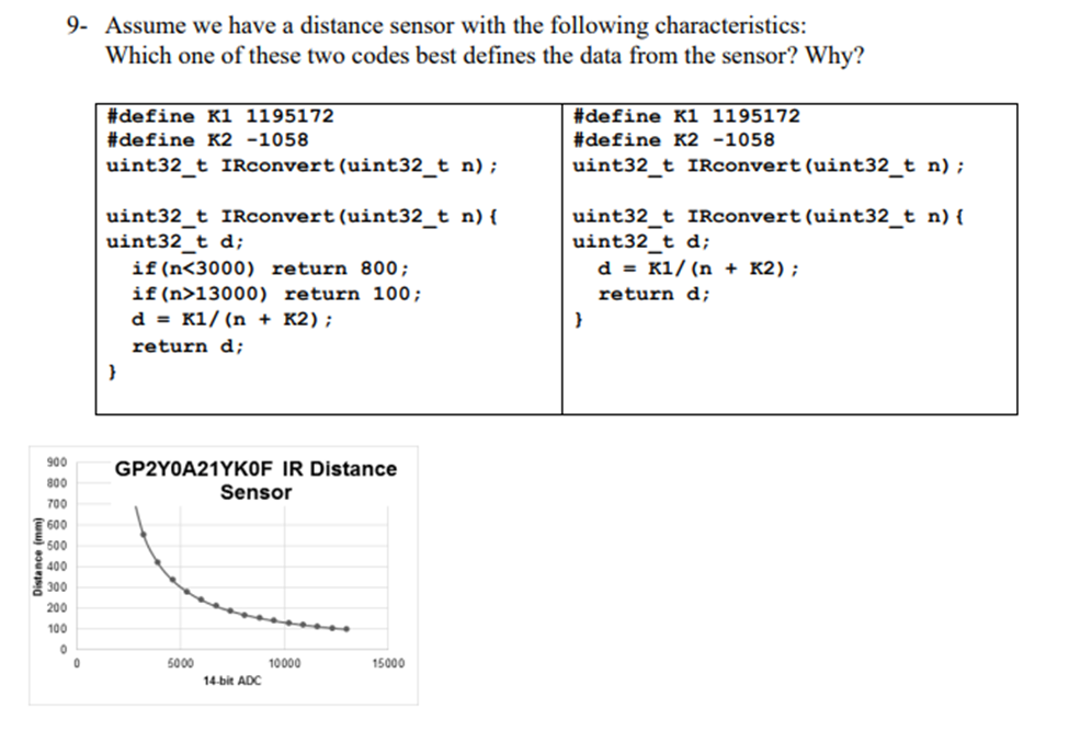9- Assume we have a distance sensor with the | Chegg.com