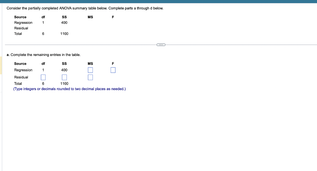 Solved Consider the partially completed ANOVA summary table | Chegg.com