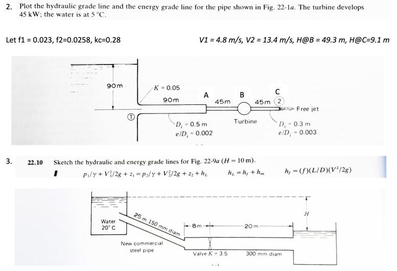 Solved 2. Plot the hydraulic grade line and the energy grade