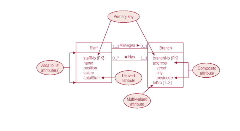 Solved General SpecificationYou are required to construct an | Chegg.com