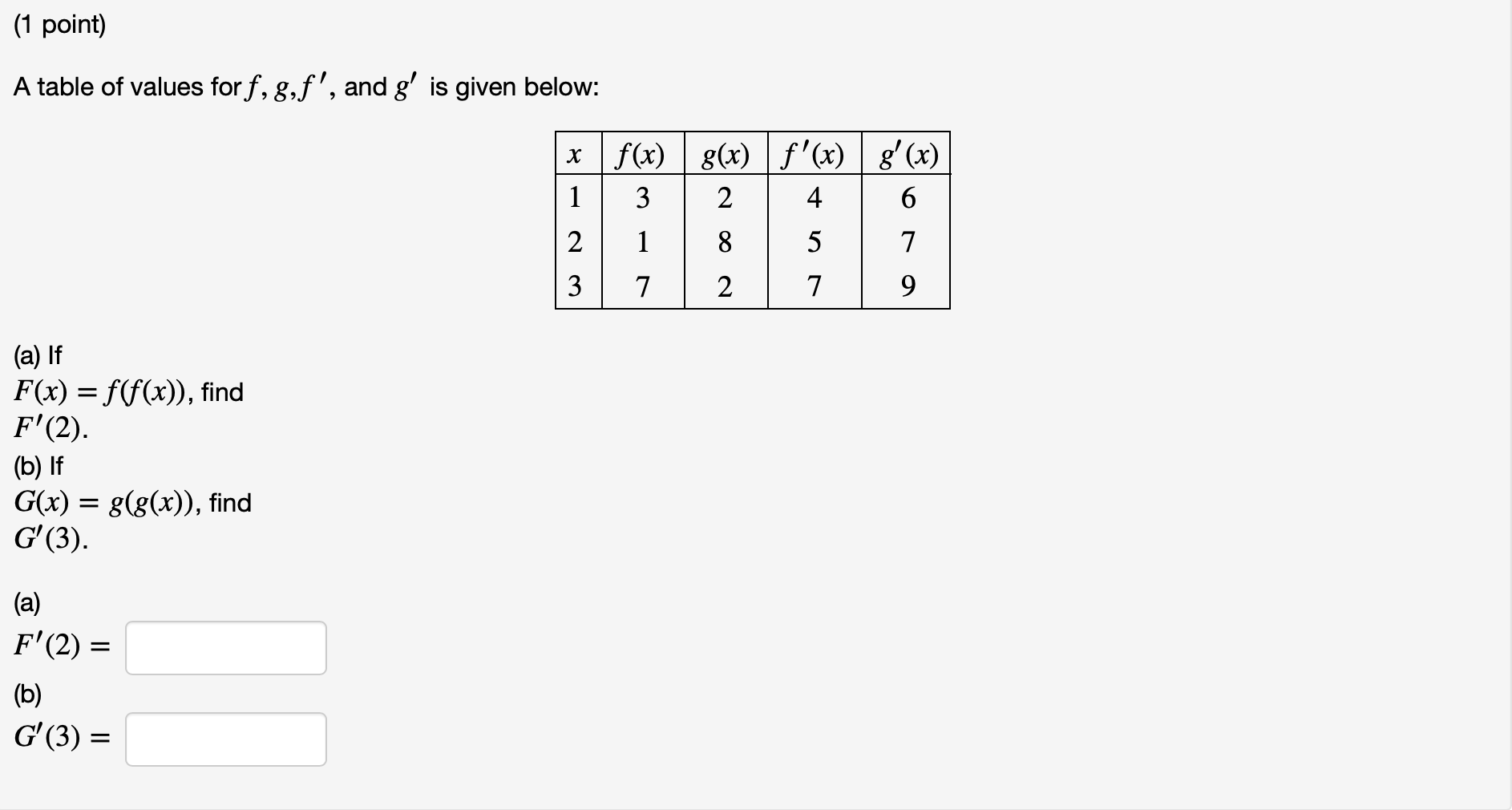 1 Point A Table Of Values For F G F And G Is Chegg Com