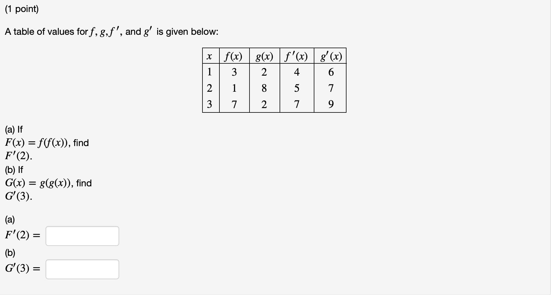 Solved 1 Point A Table Of Values For F G F And G Is Chegg Com