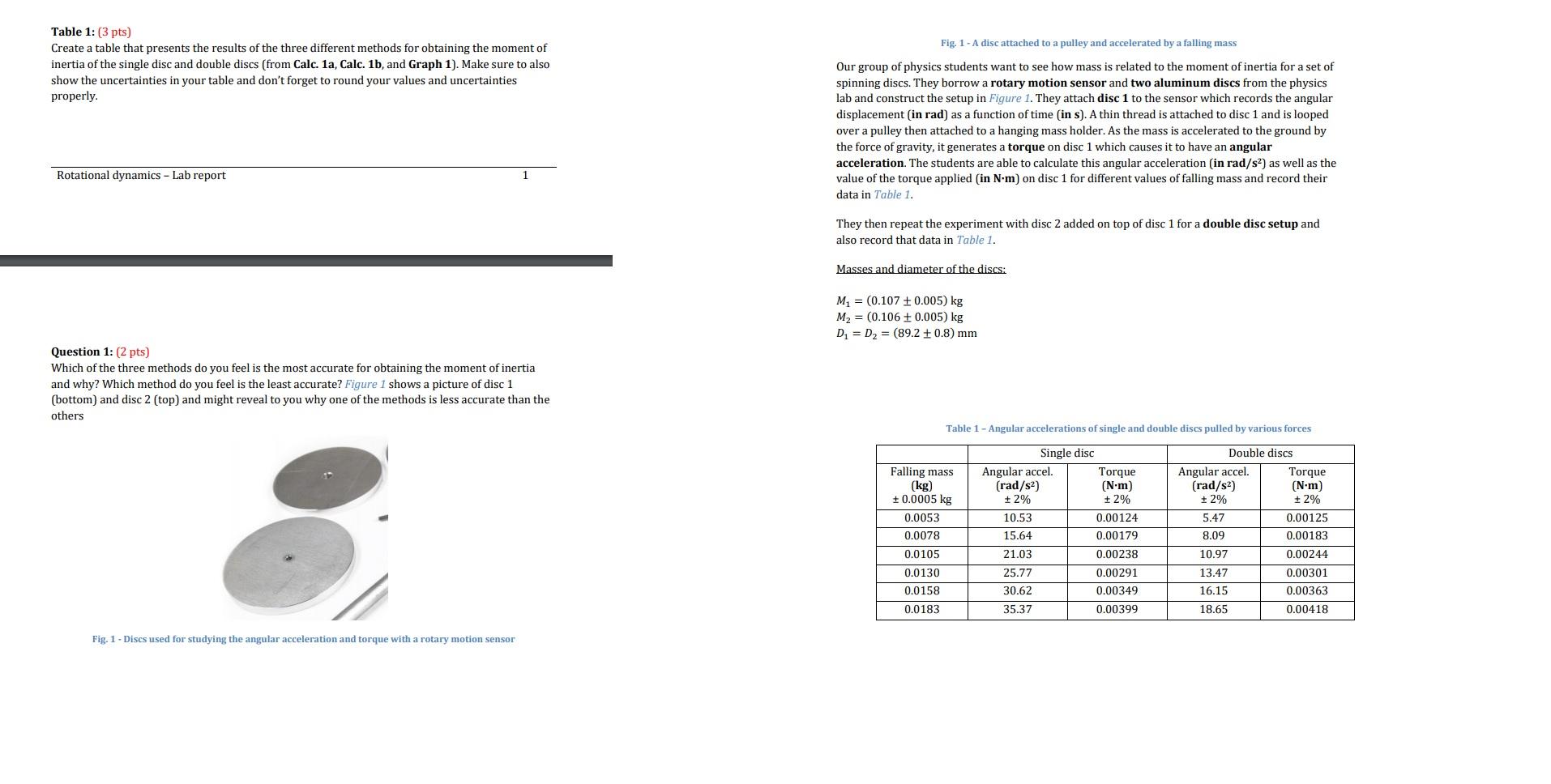 The uncertainties are supposed to be calculated using | Chegg.com