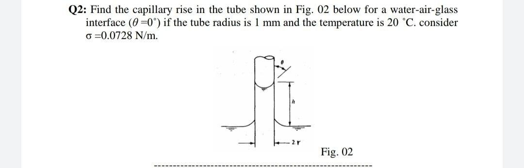 Solved Q2: Find the capillary rise in the tube shown in Fig. | Chegg.com