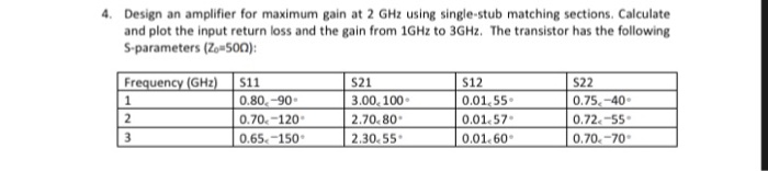 4. Design an amplifier for maximum gain at 2 GHz | Chegg.com