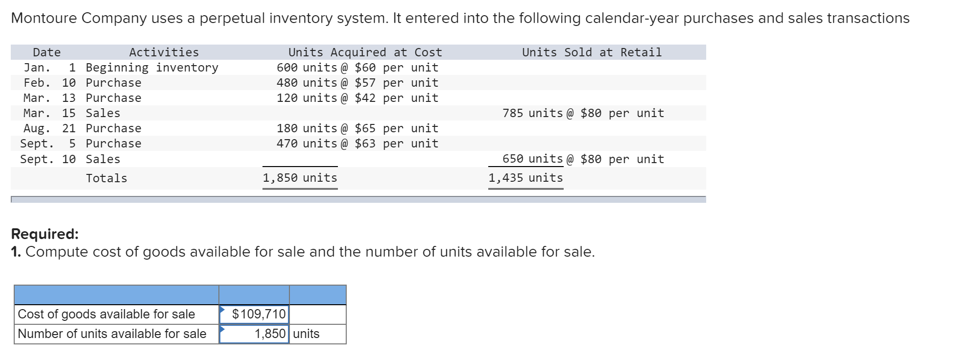 Solved Compute the cost assigned to ending inventory using