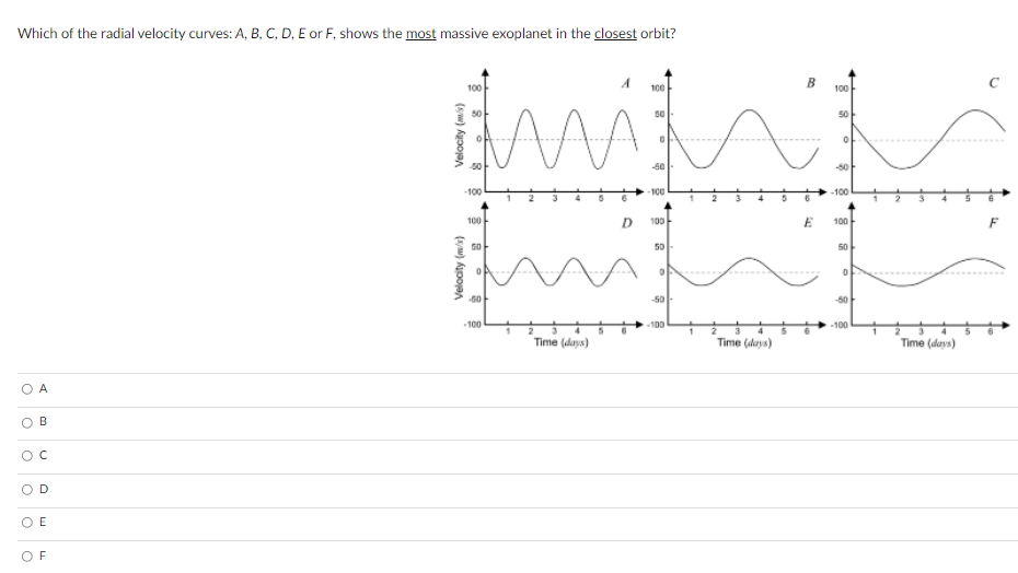 Solved Which of the radial velocity curves: A, B, C, D, E or | Chegg.com