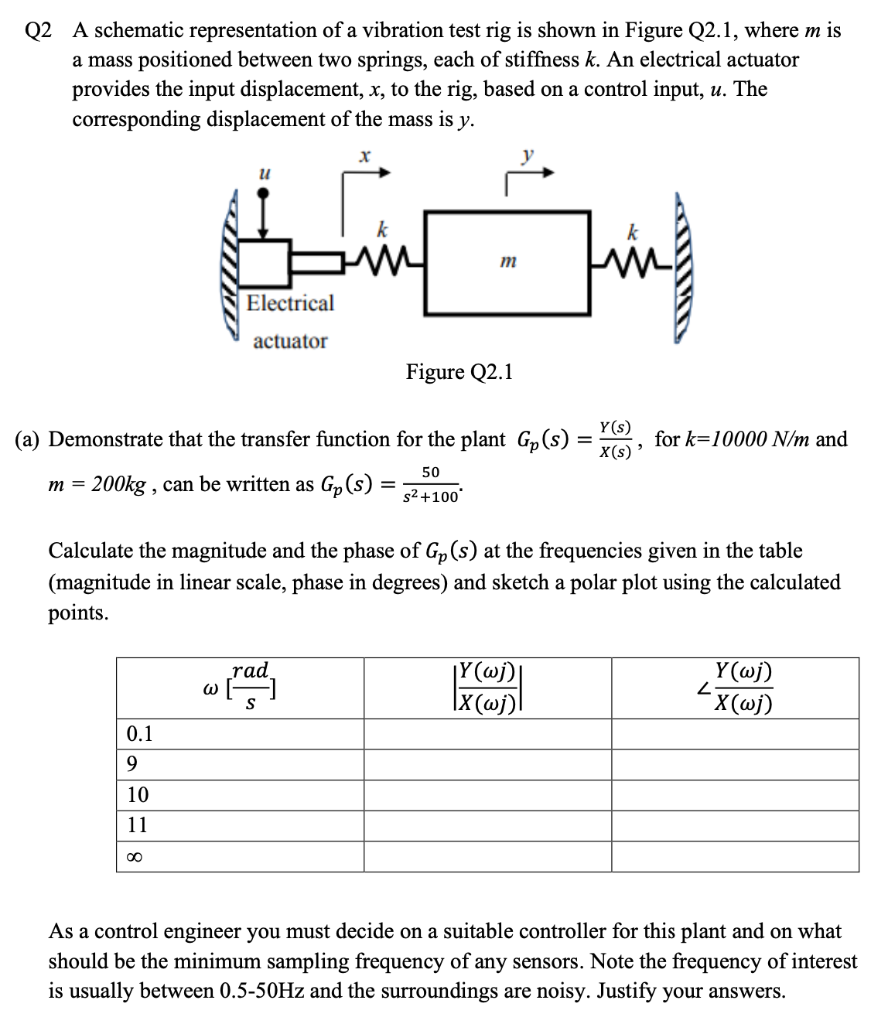 Solved Q2 A schematic representation of a vibration test rig | Chegg.com