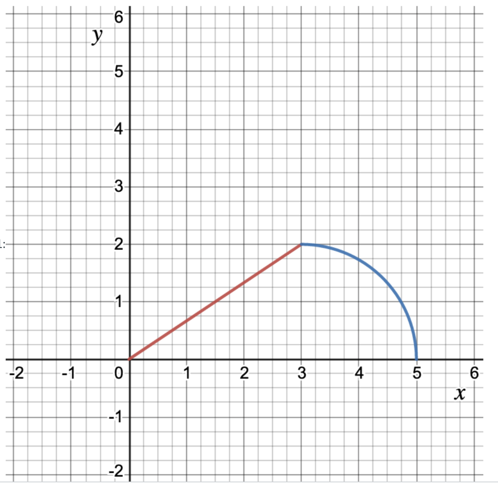 solved-6-6-y-5-4-3-2-1-0-1-2-3-4-5-6-x-1-2-1-chegg