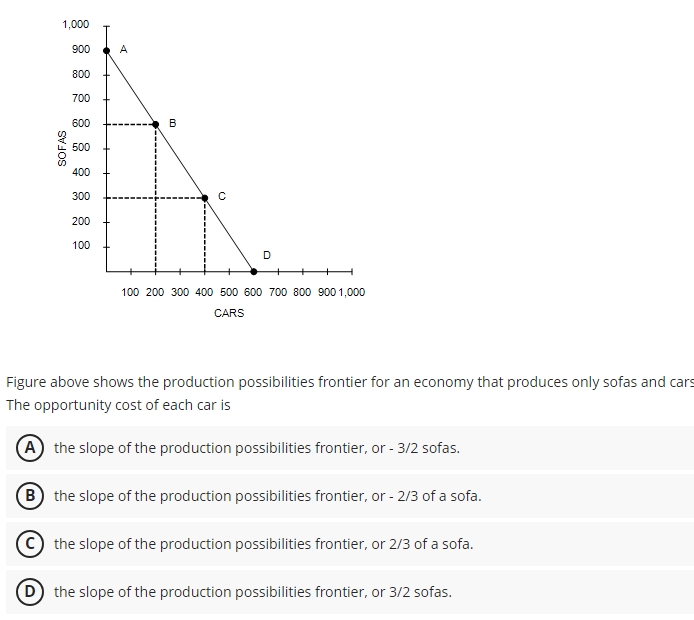 Figure above shows the production possibilities | Chegg.com