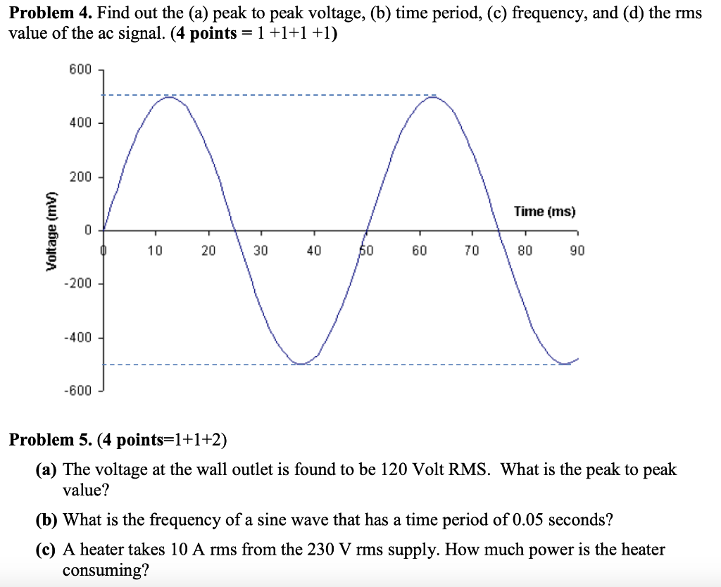 Solved Problem 4 Find Out The a Peak To Peak Voltage b Chegg