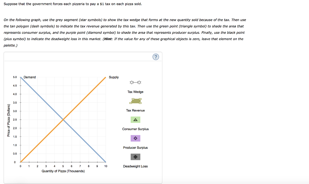Solved 1 Problems And Applications Q1 The Market For Pizza Chegg