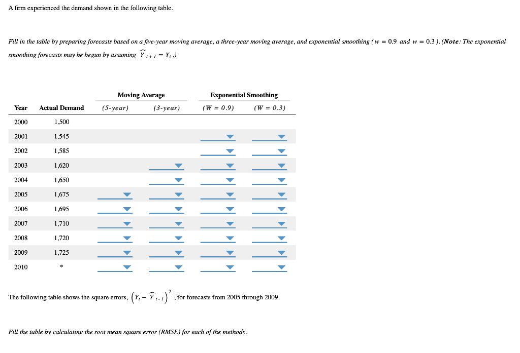 Solved 1 Exercise 5 1 The Forecasting Staff For The Prizer Chegg