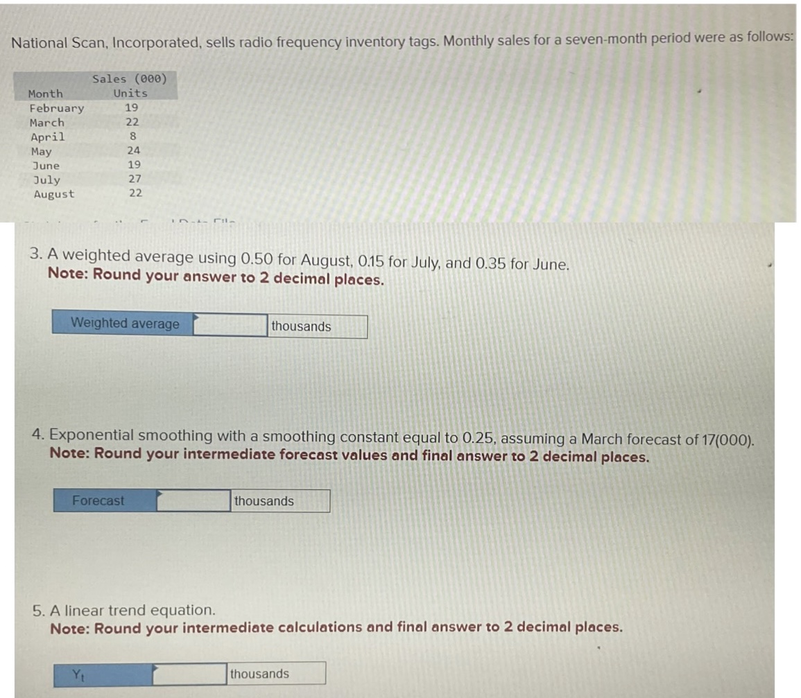 Solved A weighted average using 0.50 ﻿for August, 0.15 ﻿for | Chegg.com
