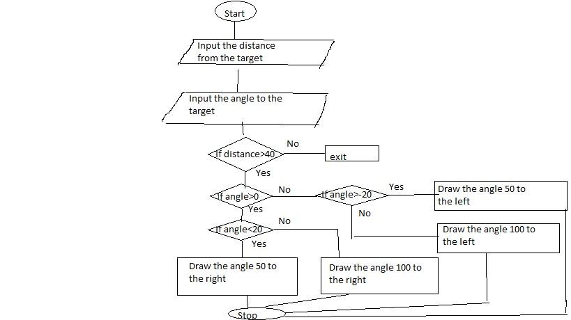 Solved Write the pseudo-code of Q1 using C++ language | Chegg.com