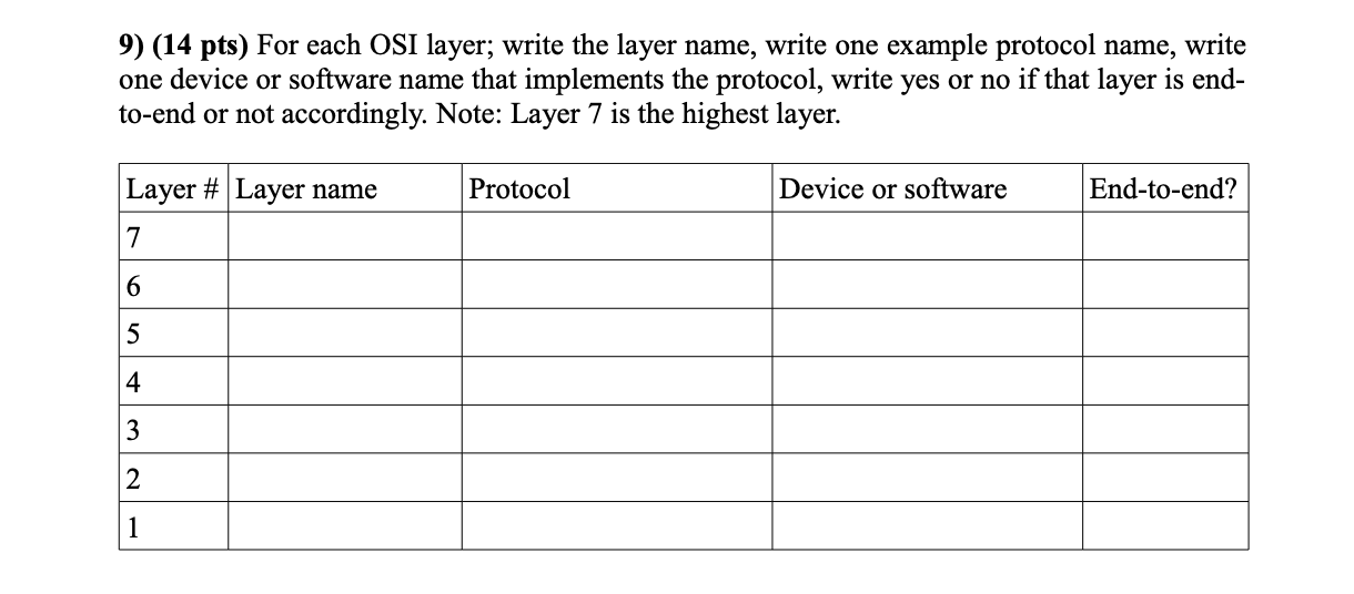 Solved 9) (14 pts) For each OSI layer; write the layer name, | Chegg.com