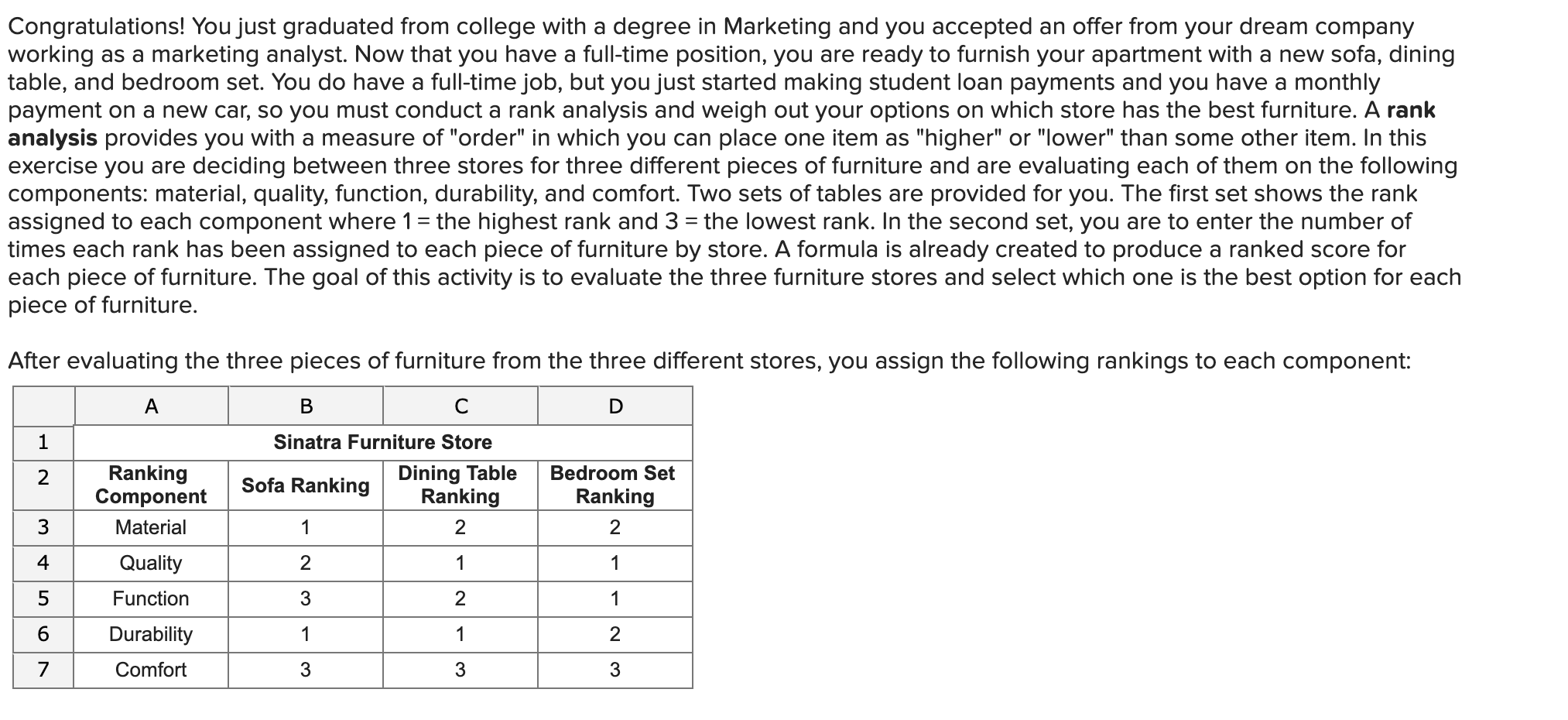 Solved Congratulations! You Just Graduated From College With | Chegg.com