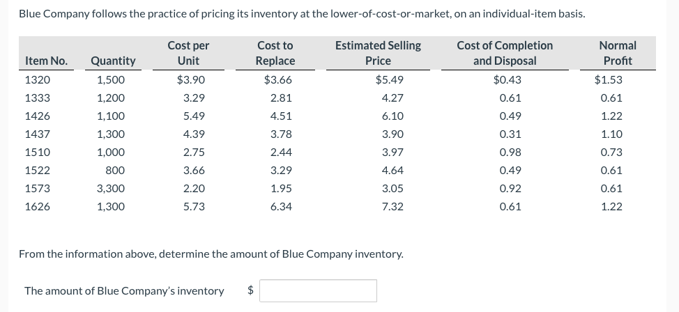 Solved Blue Company follows the practice of pricing its | Chegg.com