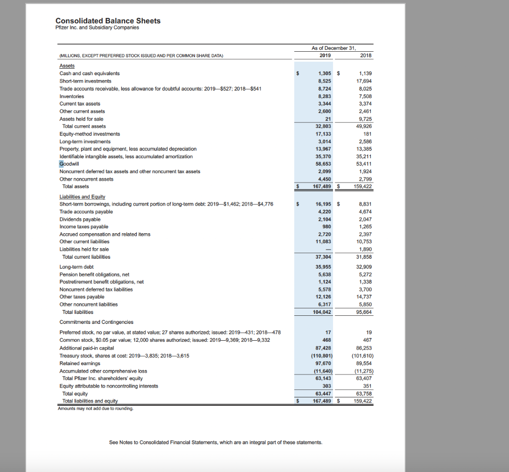 Consolidated Statements of Income Pfizer Inc. and | Chegg.com