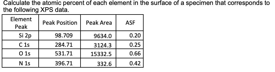 Solved Calculate the atomic percent of each element in the | Chegg.com